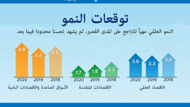 تقارير اقتصادية