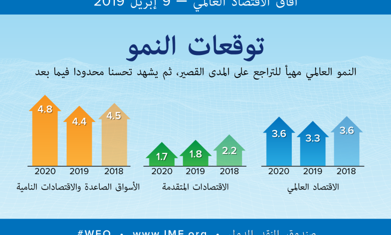 تقارير اقتصادية