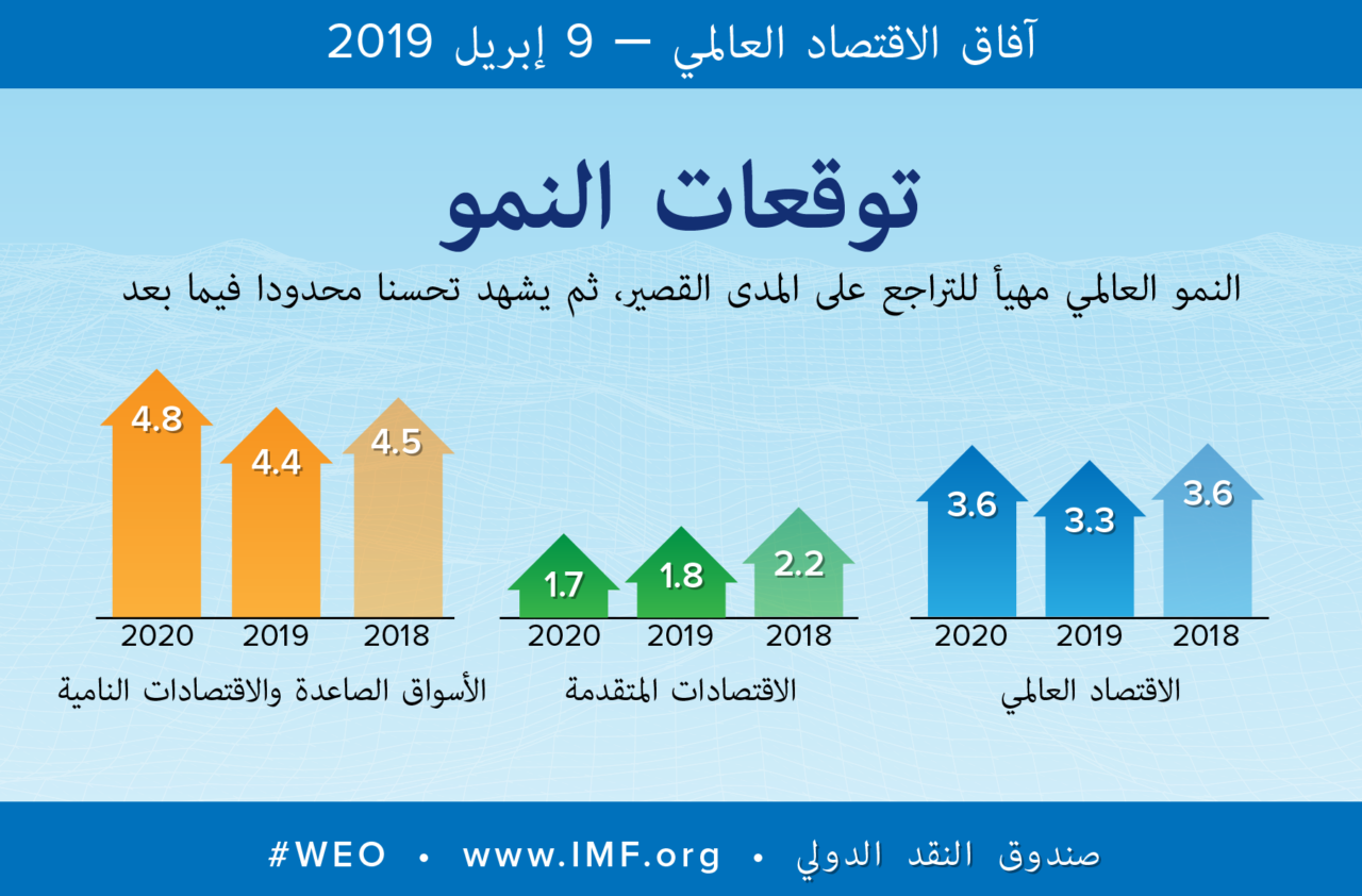 تقارير اقتصادية