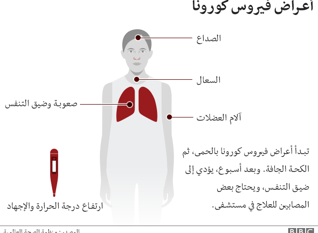 فيروس كورونا