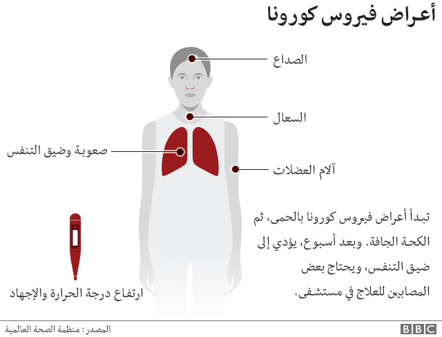 فيروس كورونا